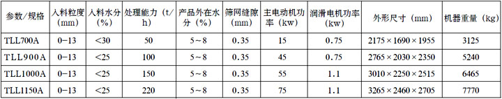 立式刮刀卸料离心脱水机参数