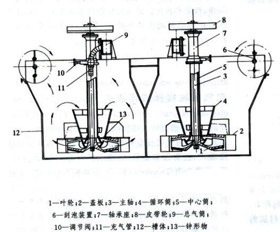 浮选机结构和工作原理示意图